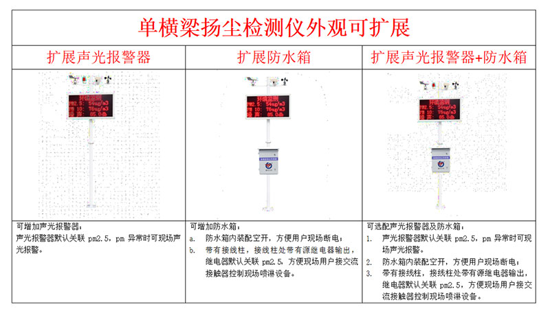 揚(yáng)塵一體化監(jiān)測(cè)系統(tǒng)安裝